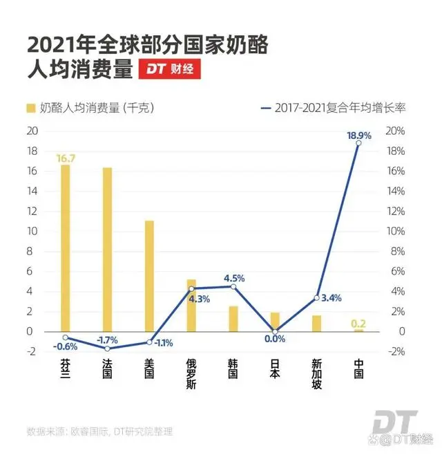 蒙牛和伊利之间，杀出了个33亿的黑马