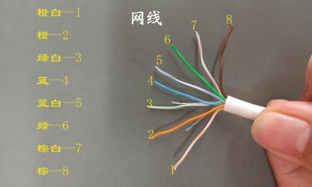 网络水晶头每种牌子的接线顺序有不一样的吗？