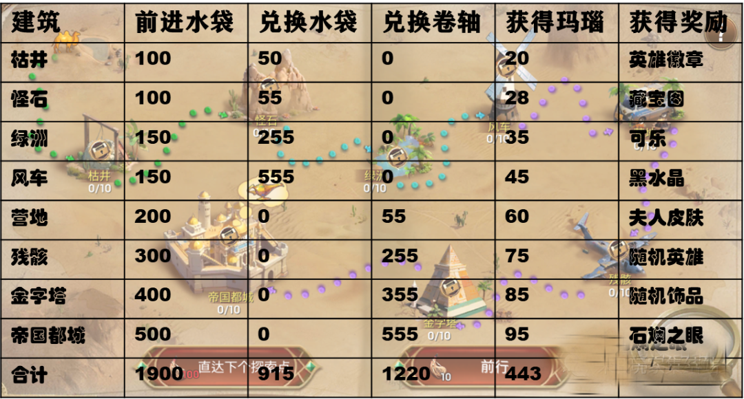 《末日血战》5周年庆白漂氪金攻略（2023周年庆如何最大化获取资源）