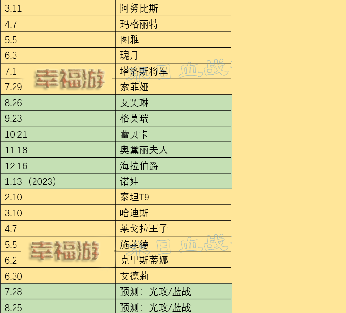 《末日血战》2023年8月英雄梯度使用场景（可用英雄情况）