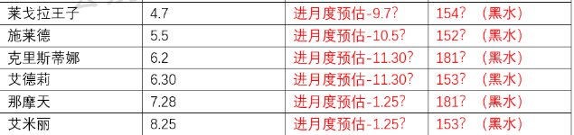 《末日血战》月币规划（如何最合理使用月币？）