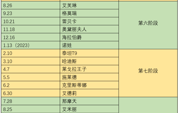 《末日血战》当前可用英雄pvp/pve现状（2023年9月可用英雄分析）