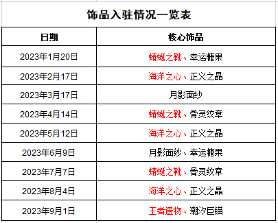 《末日血战》莱戈拉王子配置一览表（饰品入驻详情）
