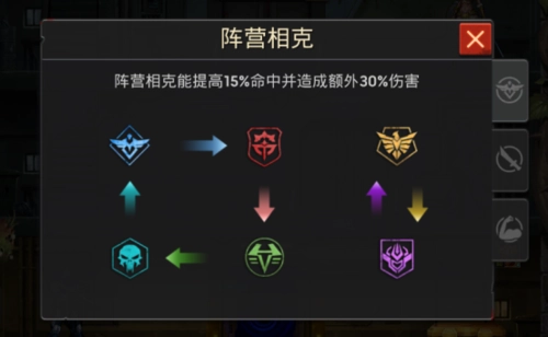 《末日血战》魔窟英雄互克表（魔窟关卡boss和通关奖励）