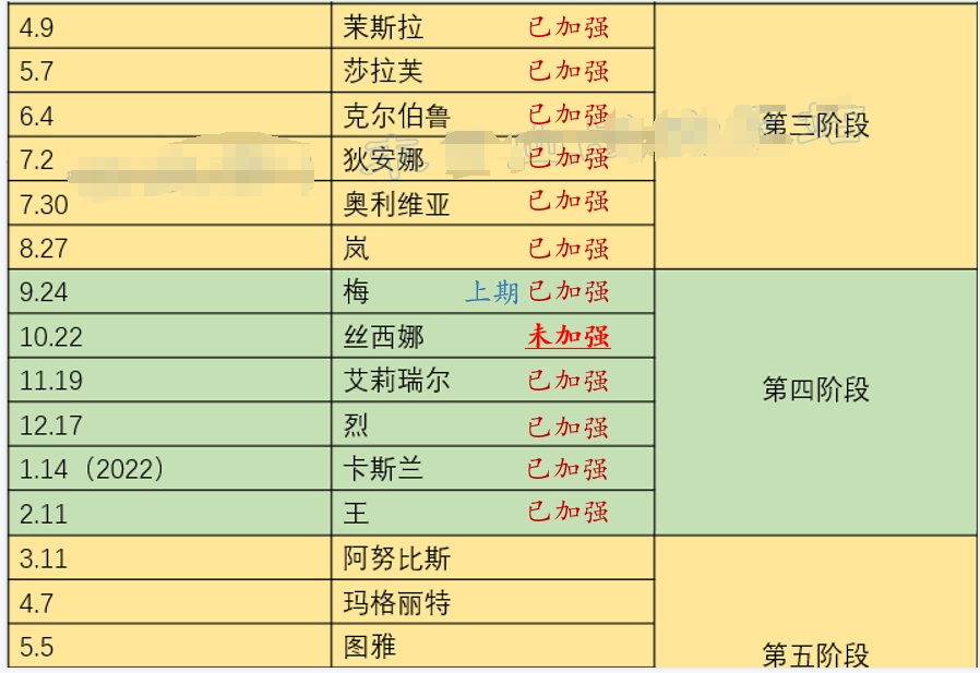 《末日血战》11月9日新一轮英雄加强（预测）（魔窟难度加强）
