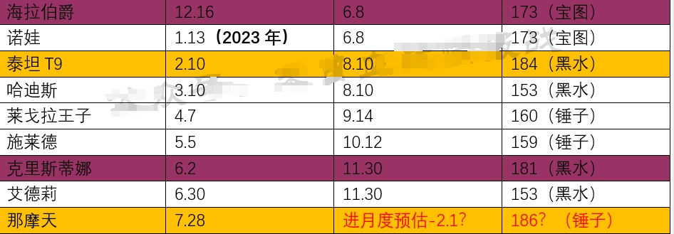 《末日血战》艾德莉和克里斯蒂娜进驻月币商店（两个英雄到底要不要做？）