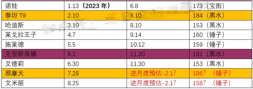 《末日血战》12月7日英雄加强（预测）（一年加强的英雄汇总）