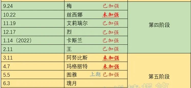《末日血战》12月7日-版本更新公告（瑰月技能全面增强）