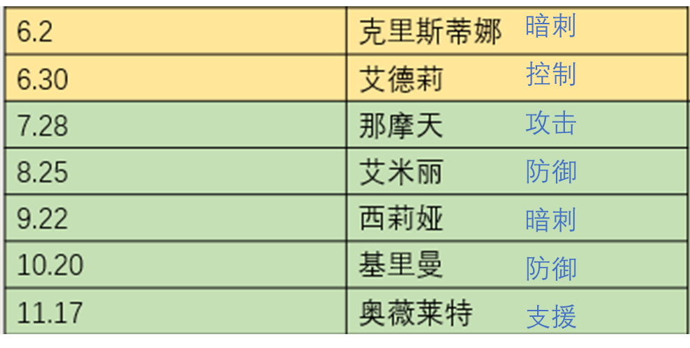 《末日血战》进驻新英雄介绍（本期英雄进驻预测）