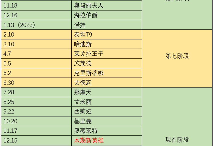 《末日血战》12月14日-版本更新公告（新增守护阵营新英雄一迪克森）