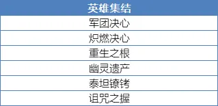 《末日血战》2023.12.29～2024.1.4 神秘邀请暨新春庆典活动解析