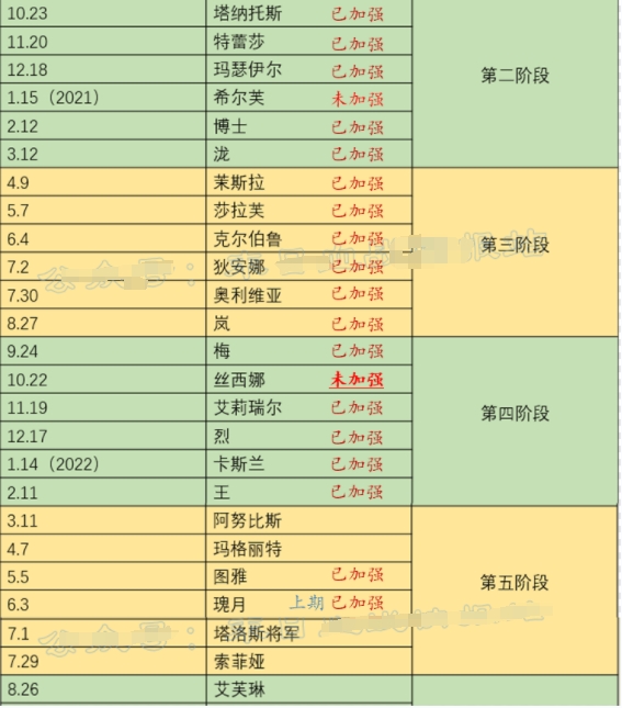 《末日血战》2024年锤子周活动预热（英雄任务/生存礼盒）