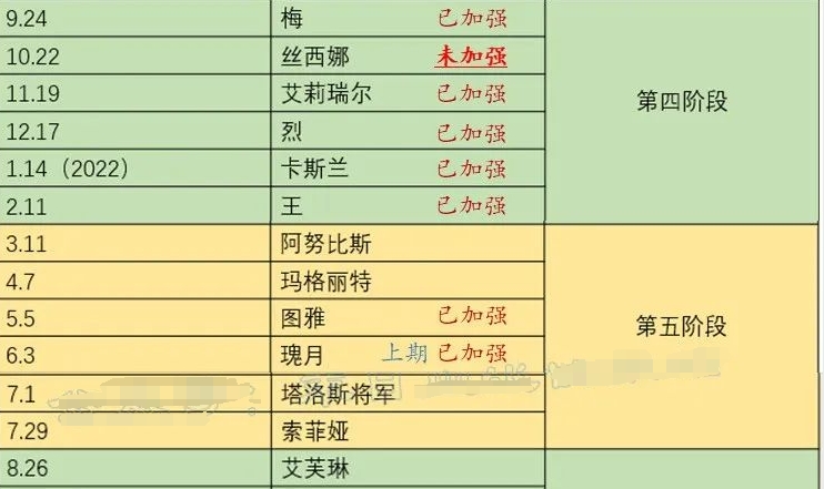 《末日血战》2024年1月4日-版本更新公告 （阿努比斯全面加强）