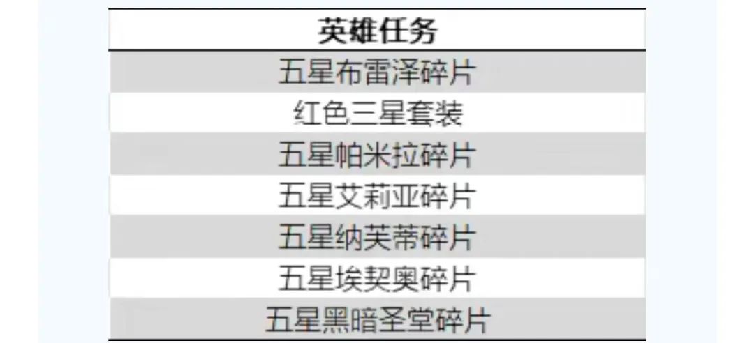 《末日血战》2024.1.5～1.11生存危机活动解析
