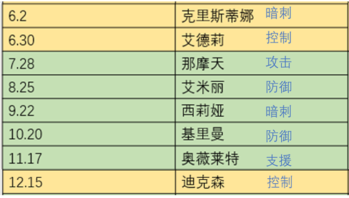 《末日血战》新英雄入驻预测（版本英雄优势/劣势一览）