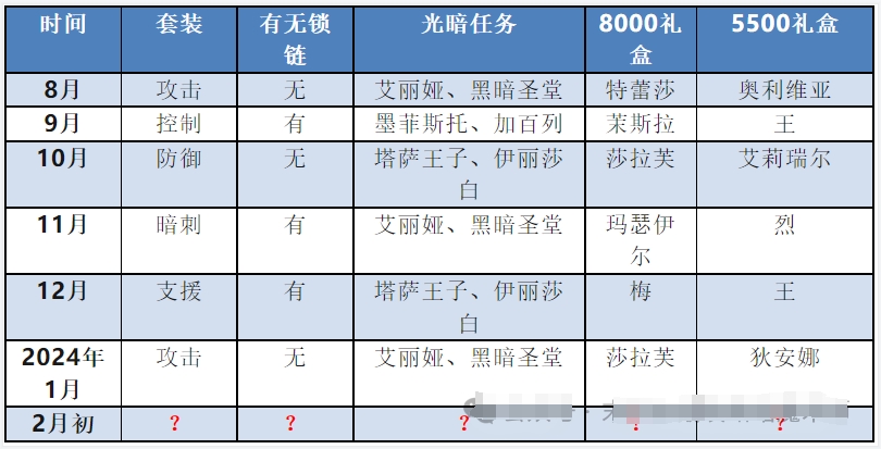 《末日血战》套装活动预测（套装活动必备知识）