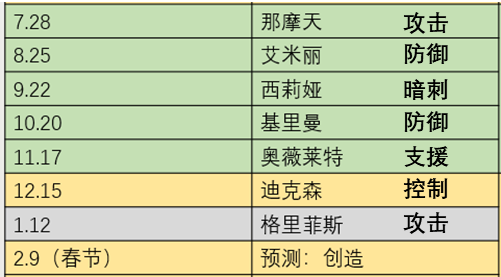《末日血战》新英雄即将进驻酒馆（版本英雄优势/劣势一览）
