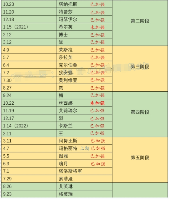 《末日血战》锤子活动爆料-本期加强英雄有意为新支援铺路？