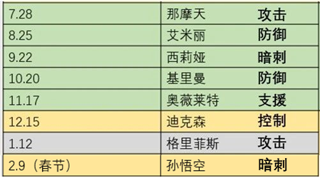 《末日血战》新英雄即将进驻详解（遣散商店更新）
