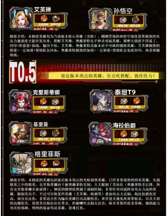 《末日血战》最新末日pvp梯度排行（版本英雄分析）