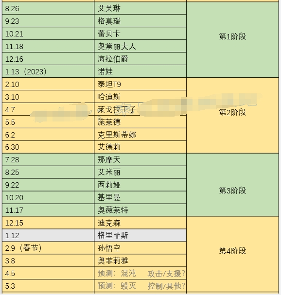 《末日血战》4月5日新英雄预测（遣散商店更新）