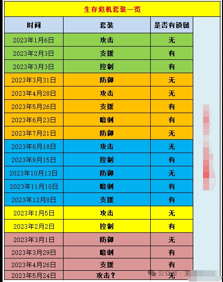 《末日血战》终末危机最完美砸法（生存危机攻略）