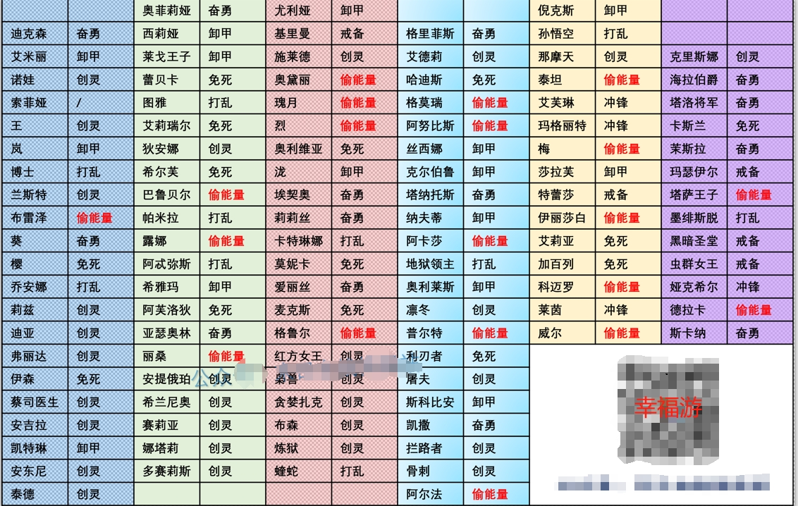 《末日血战》5月--深渊魔窟攻略（主流毒瘤/英雄）