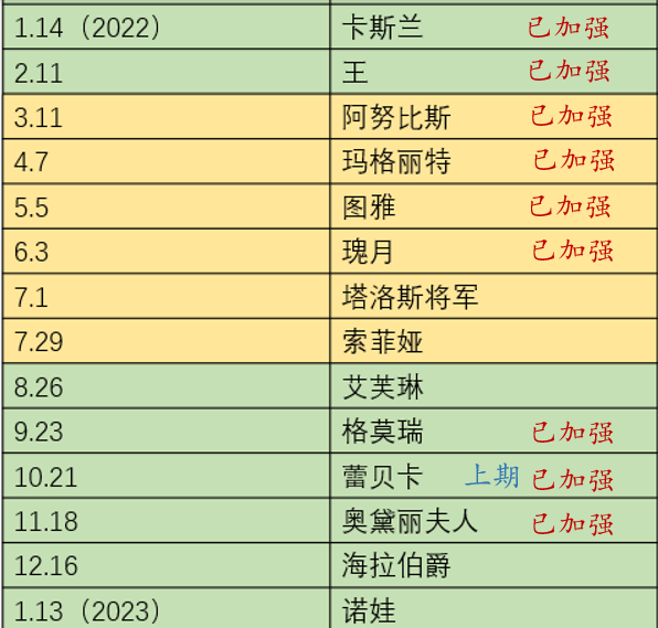 《末日血战》5月-版本即将更新（老英雄增强）