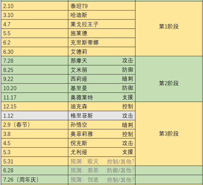 《末日血战》新英雄即将进驻（新英雄预测）