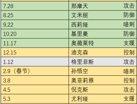 《末日血战》本期新英雄兰斯特相关爆料（周五新英雄-克劳迪娅）