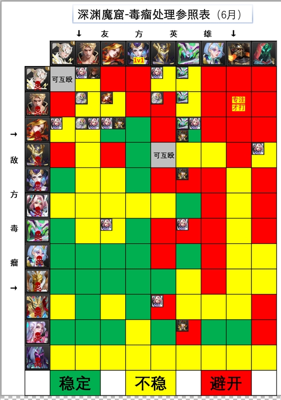 《末日血战》深渊魔窟攻略（攻略（6月））
