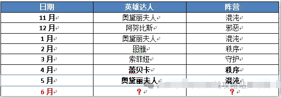 《末日血战》黑水活动预测（黑水活动规律）