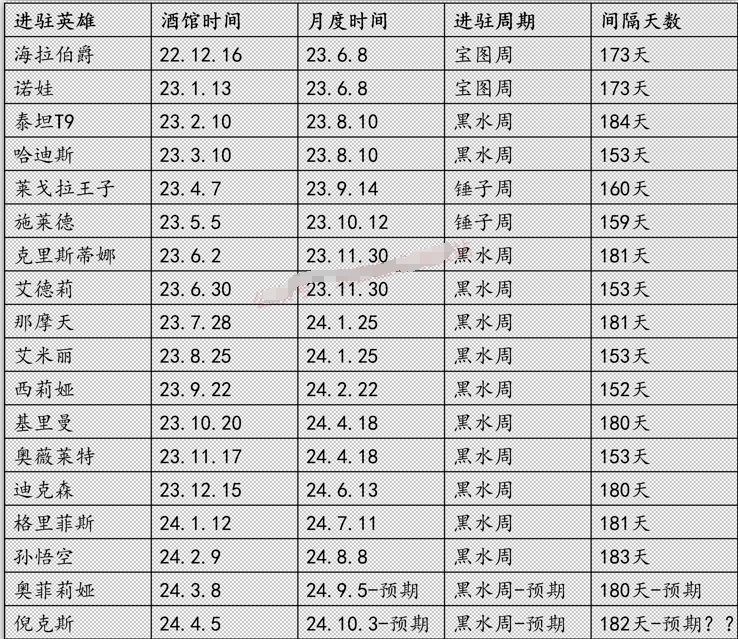 《末日血战》宝图周活动预热（峡谷探险活动计划）