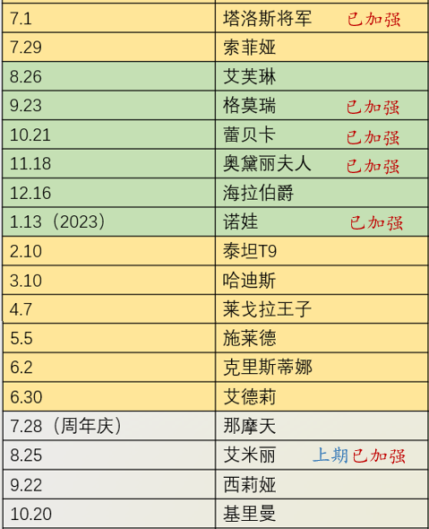 《末日血战》锤子周活动预热（本期锤子套装）