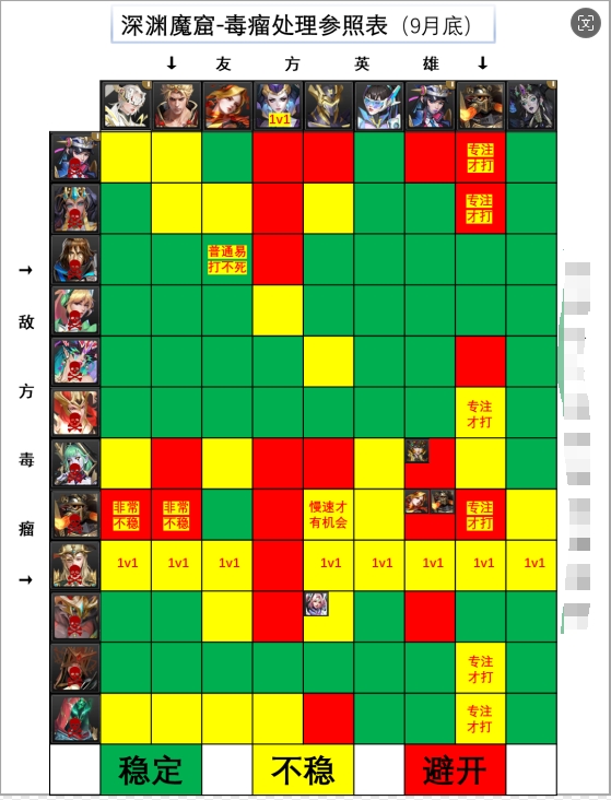《末日血战》深渊魔窟攻略（9月底）（魔窟攻略）