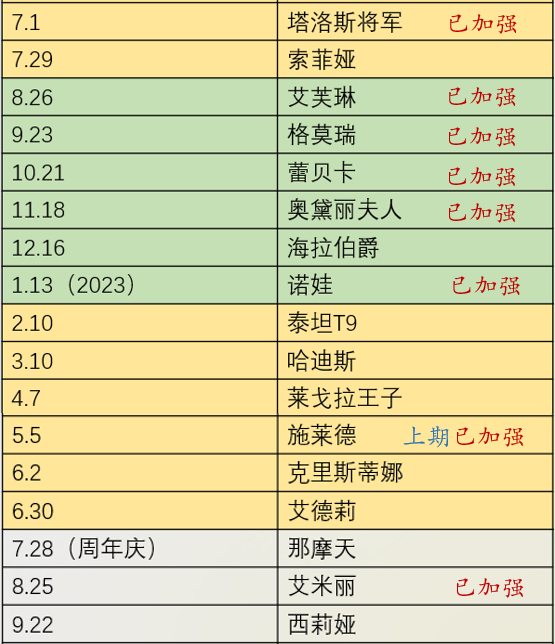《末日血战》10月10日-版本更新 （西莉娅技能全面增强）