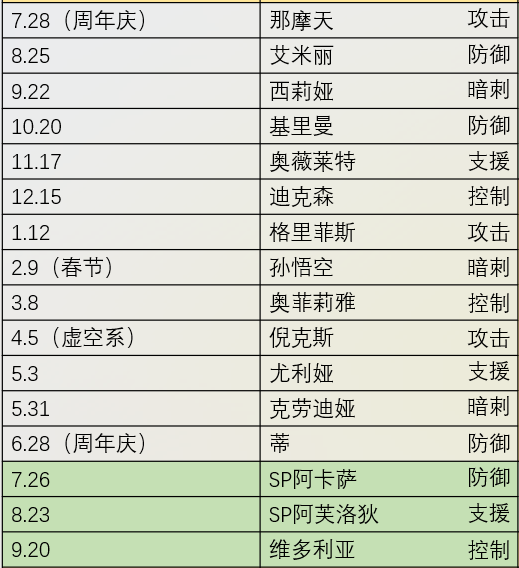 《末日血战》新英雄即将进驻（本期新英雄情况）