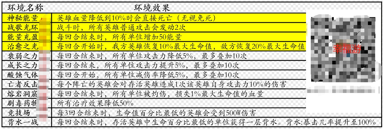 《末日血战》深渊魔窟攻略（10月底）（魔窟攻略）