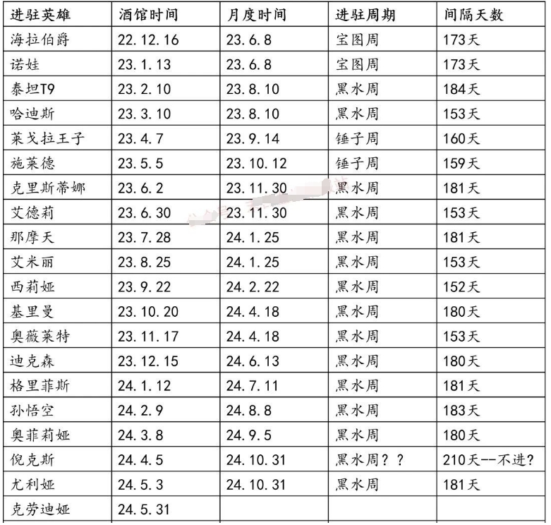 《末日血战》11月1日黑水周活动预热（黑水攻略）