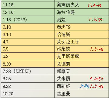 《末日血战》锤子周活动预热（关于本期生存礼盒）