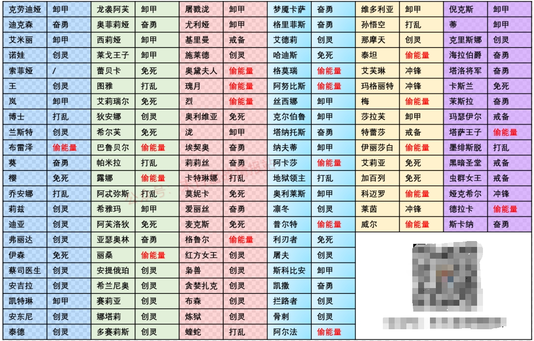 《末日血战》深渊魔窟攻略（11月）（主流毒瘤/英雄-参照表）
