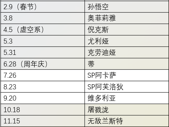 《末日血战》新一届英雄即将再次到来讲解（日常攻略）