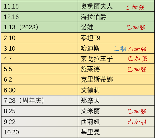 《末日血战》锤子周活动预热（新年锤子活动开启）
