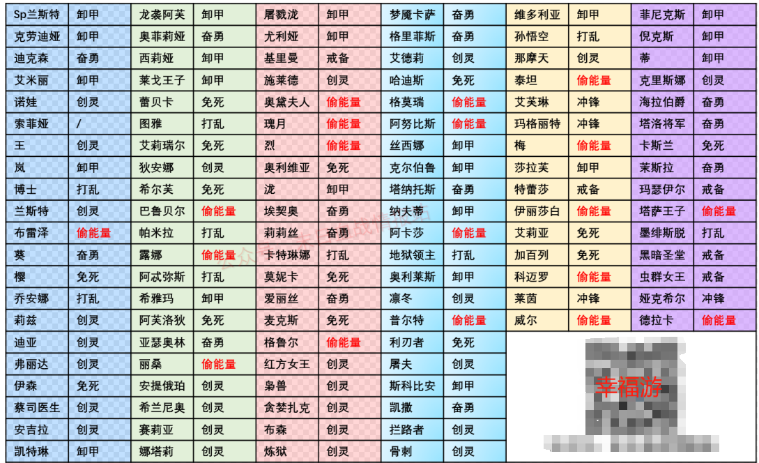 《末日血战》深渊魔窟攻略（1月更新）（深渊魔窟攻略）