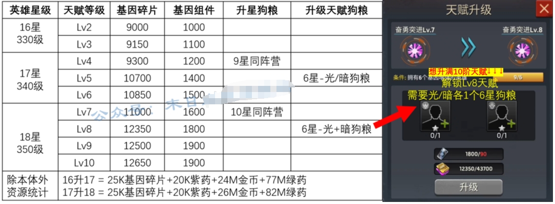 《末日血战》各类英雄-升星-突破-回退-置换（英雄升星情况）
