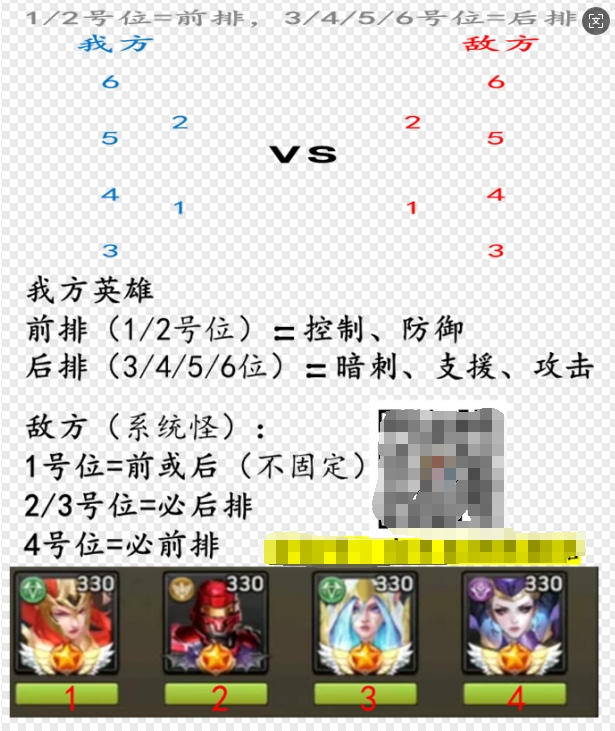 《末日血战》深渊魔窟攻略事项（1月）（深渊魔窟攻略）