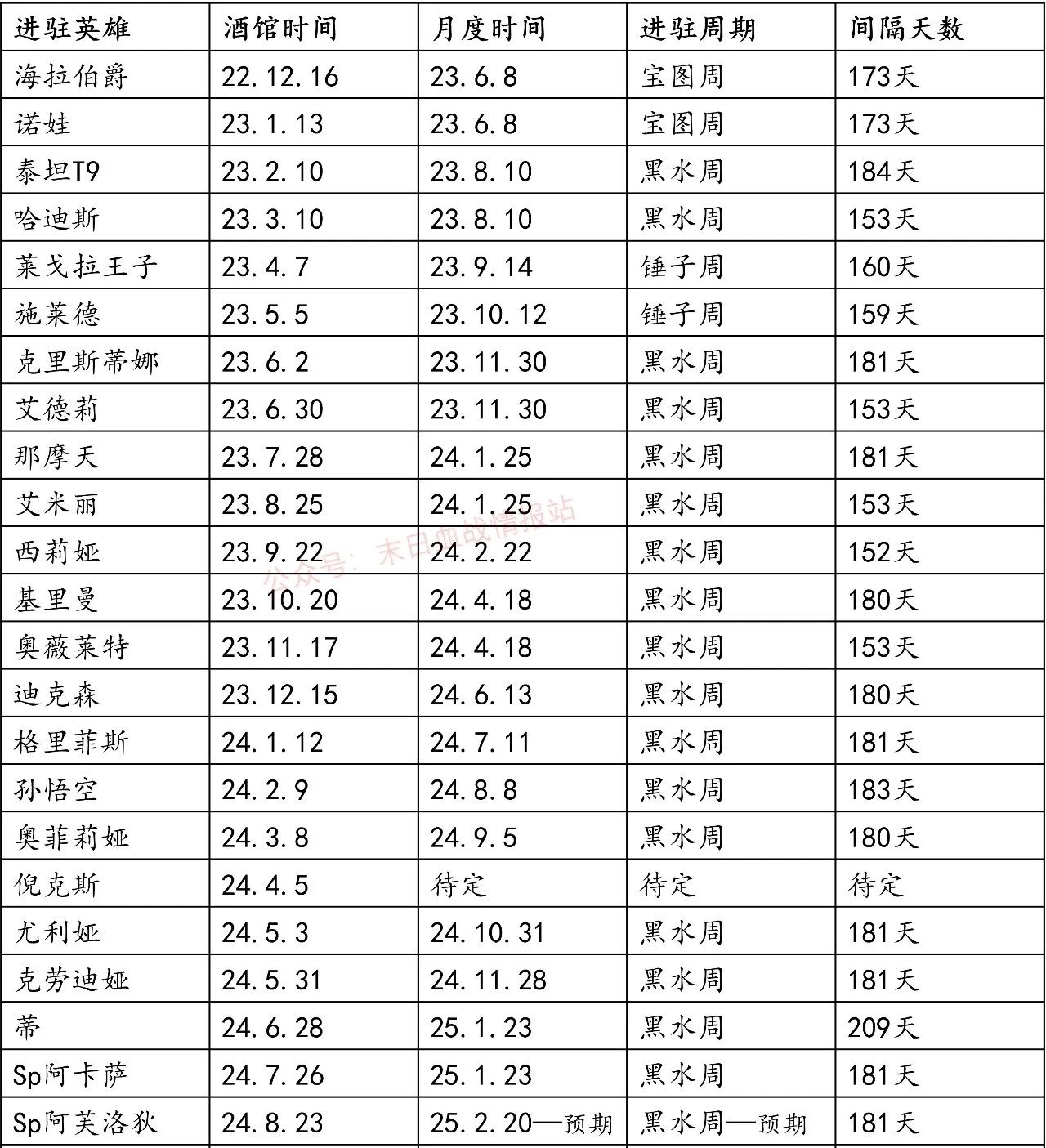 《末日血战》2月21日黑水周活动预热（黑水攻略）