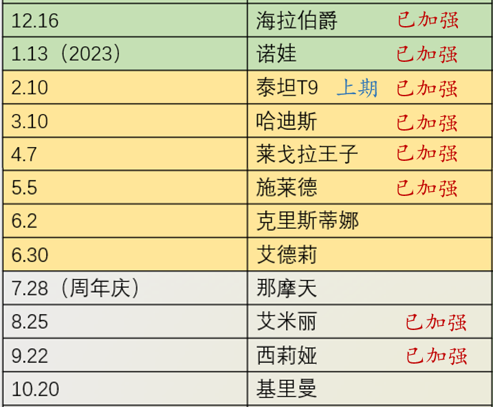 《末日血战》锤子周活动预热（本期锤子套装）
