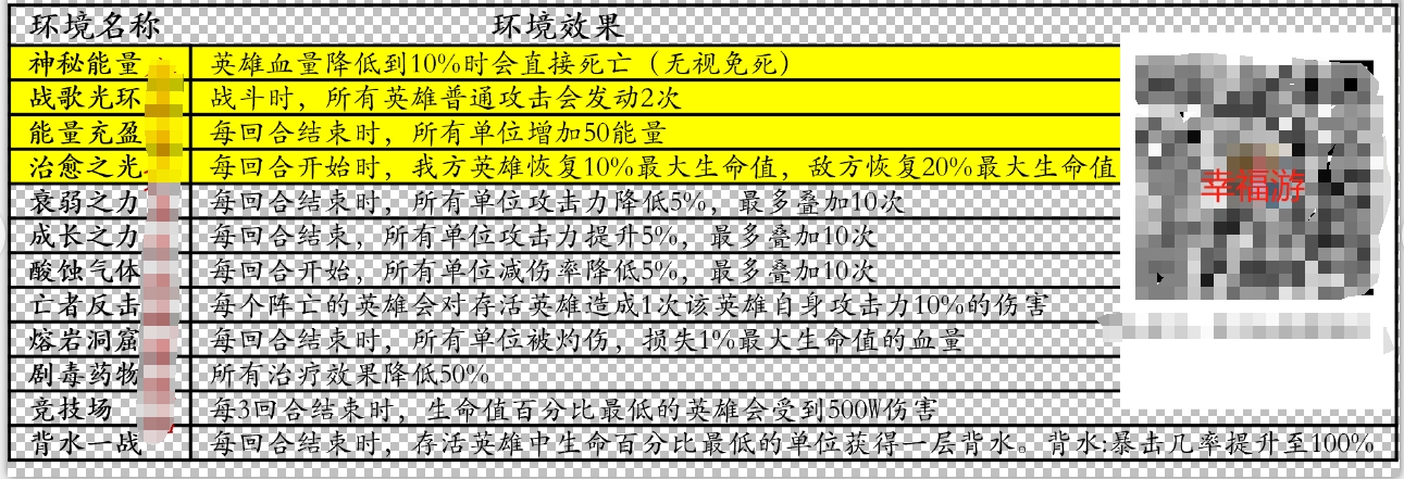 《末日血战》深渊魔窟攻略事项（3月）（深渊魔窟攻略）