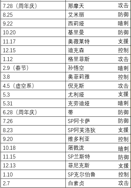 《末日血战》本周五新英雄进驻（本期新英雄情况介绍）